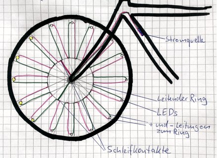 Fahrrad Skizze-1.jpg