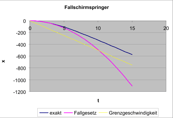 fallschirmspringer.gif