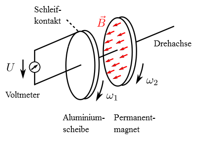 Faradayscheibe.png