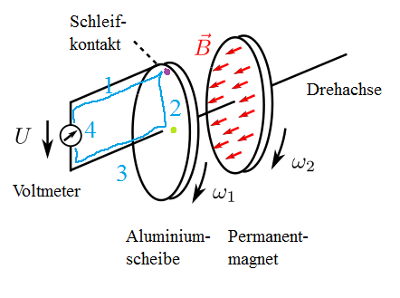 Faradayscheibe.png