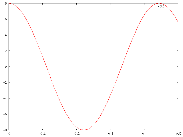 federpendel.gif