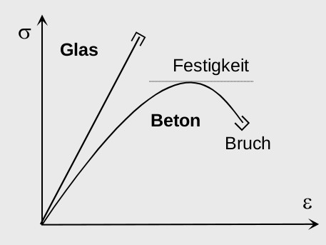 festigkeit.jpg