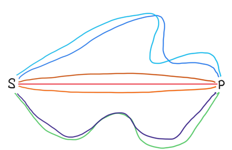 FeynmanGeradlinigeAusbreitung.png