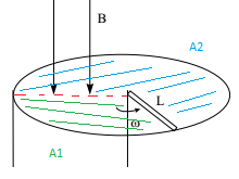 fl�chen�nderung_gen.png