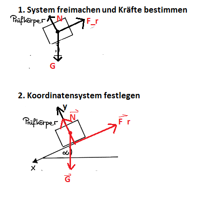 freimachen_probek�rper.png
