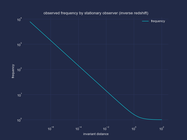 frequency.png