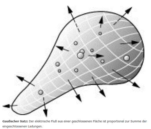 Gauss.gif