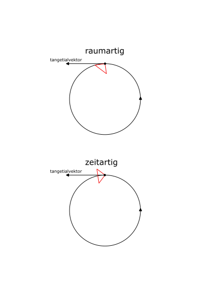 Geod�te.png