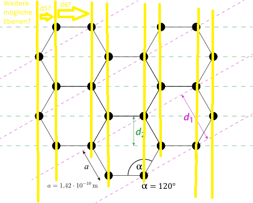 geometrie-netzebenen-graphit.png