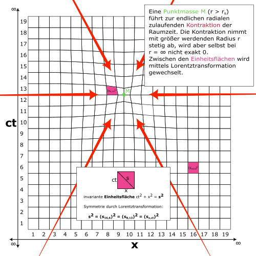 Geometrie der Raumzeit_Symmetrie durch Transformation_geringe Aufl�sung.png