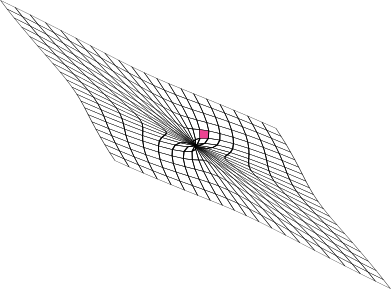 Geometrie der Raumzeit_Transformation.png