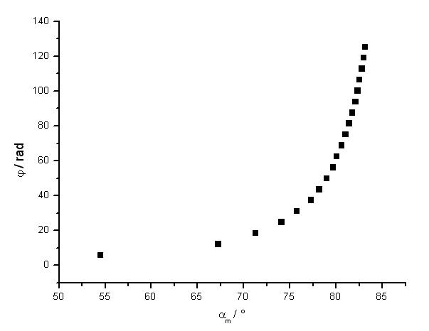 Glas Brechungsindex.JPG