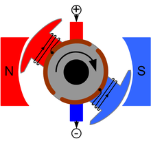 Gleichstrommotor.png