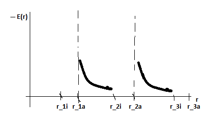 graph_hohlkugel_efeld.png