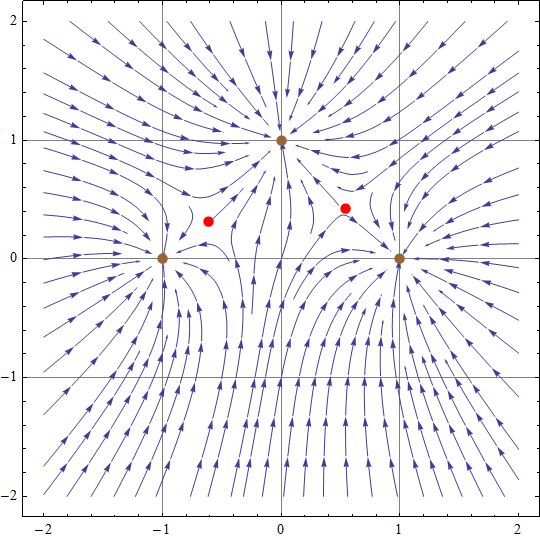 Gravitation.png