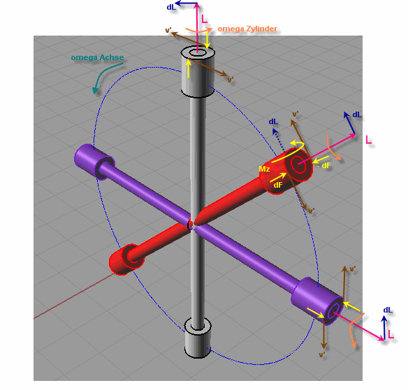 Gyroskop.gif