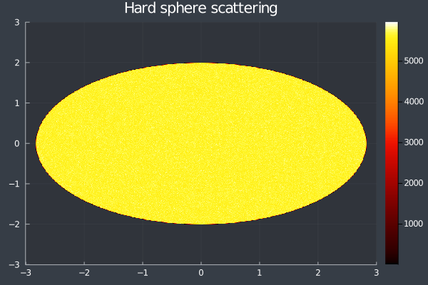 hardsphere.png