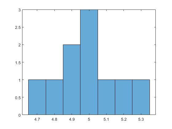 histogramm.png