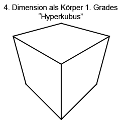 hypercube.png
