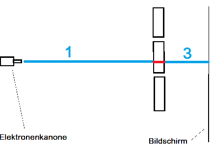 InterferenzBild2BNeu.gif