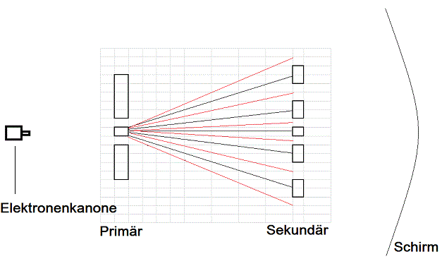 InterferenzBild3.gif