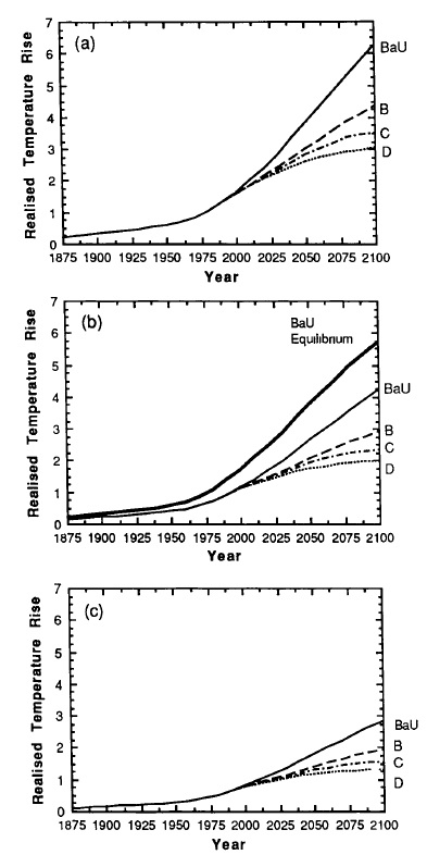IPCC prediction 1990.jpg