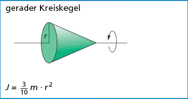 Kegel.GIF