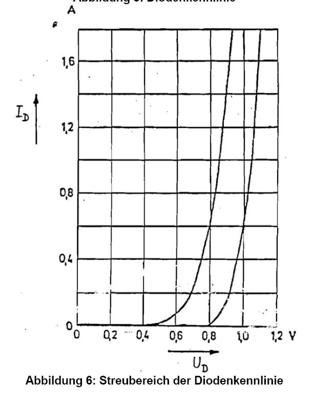 kennlinie_diode.JPG