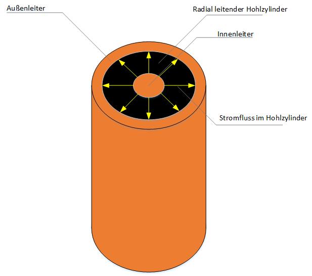 Koaxialshunt.jpg