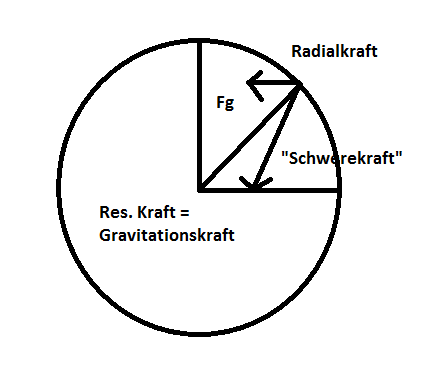 kr�ftegleichgewicht.png