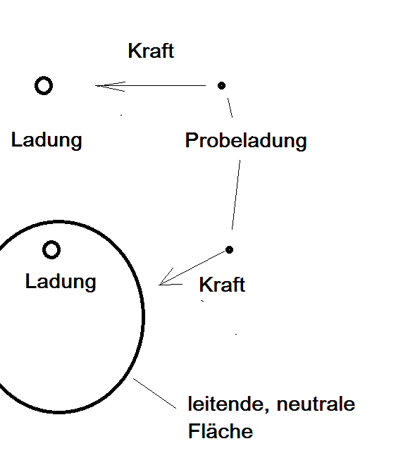 KrafrtRichtung.gif