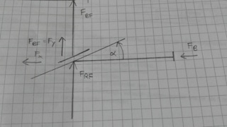 Kraftzerlegung am Keil.png