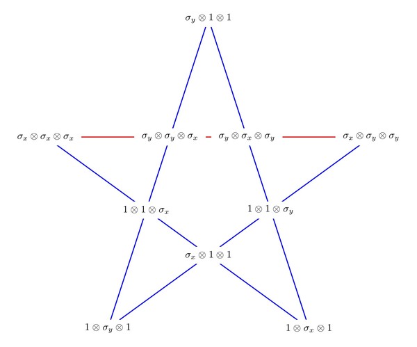 KS_dim-8_pentagram.jpg