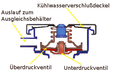 kuehlwasserdeckel.gif