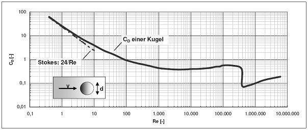Kugel-Reynolds.png