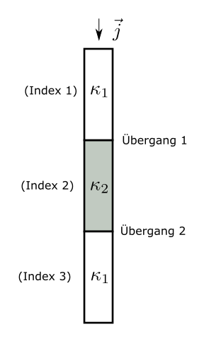 Ladungsstau.png