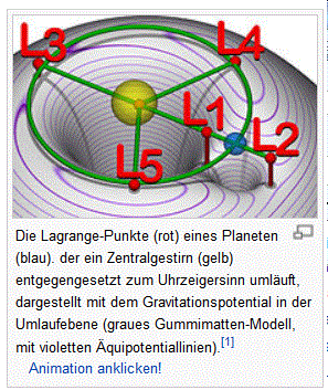 Langrange-Punkte.gif