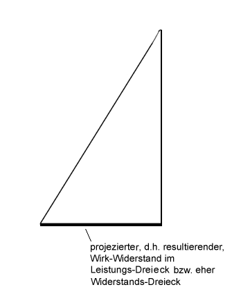 Leistungsdreieck bzw. eher Widerstands-Dreieck.png