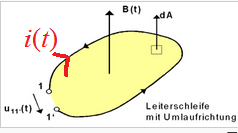 Leiterschleife.png