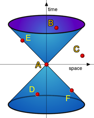 Lichtkegel.png