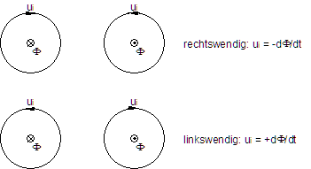linkswendig-rechtswendig.png