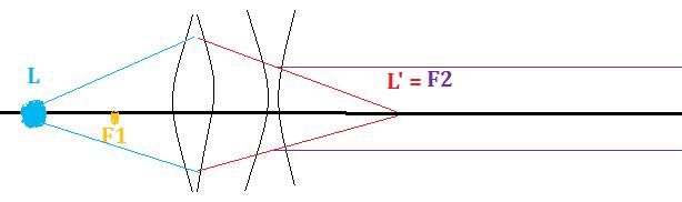 linsensystem.jpg