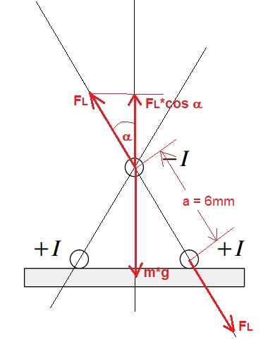 Lorentzkraft4.jpg