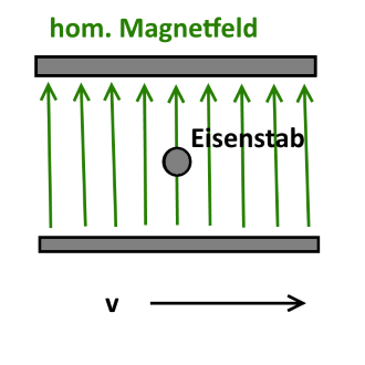Lorentzkraft_neu.png