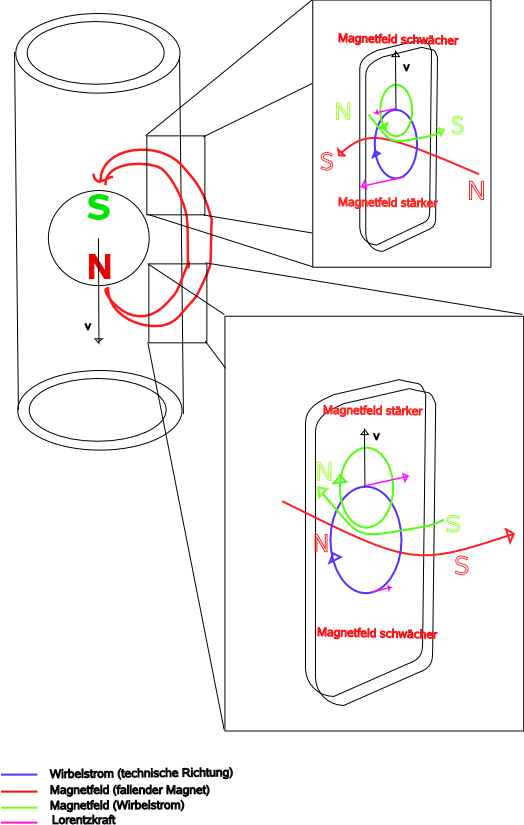 magnet_in_rohr_2_jpg.jpg