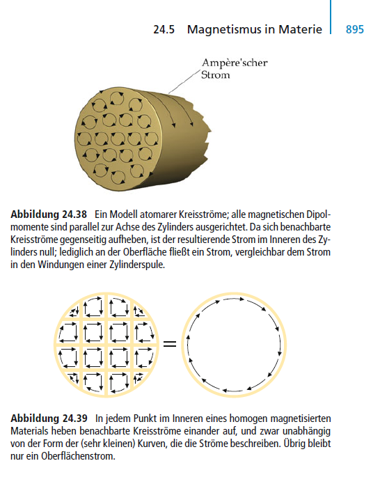 Magnetismus in Materie Tipler.png