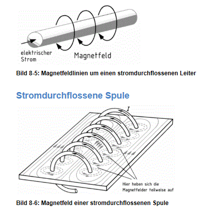 MagnetLinien.gif