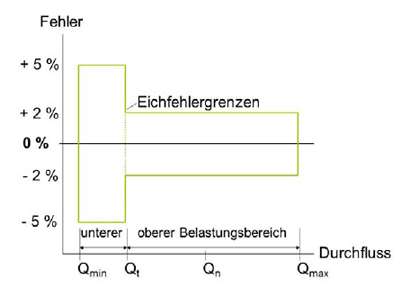 messfehler.gif