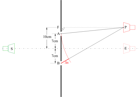 Mikrowelleninterferenz.png