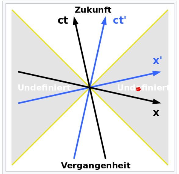 Minkowski_101.JPG